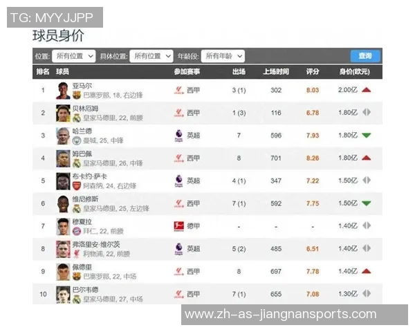 足球五大联赛球星薪酬对比分析顶级球员收入差距和背后因素解析 足球五大联赛球星薪酬对比分析顶级球员收入差距和背后因素解析